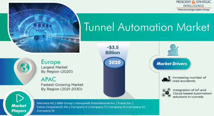 Tunnel Automation Market Research Report