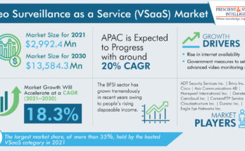 Video Surveillance as a Service Market