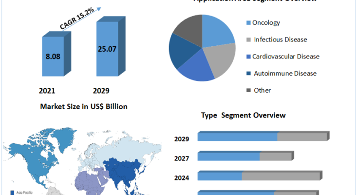 Wearable Injectors Market