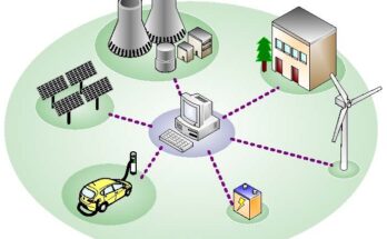 Microgrid Market