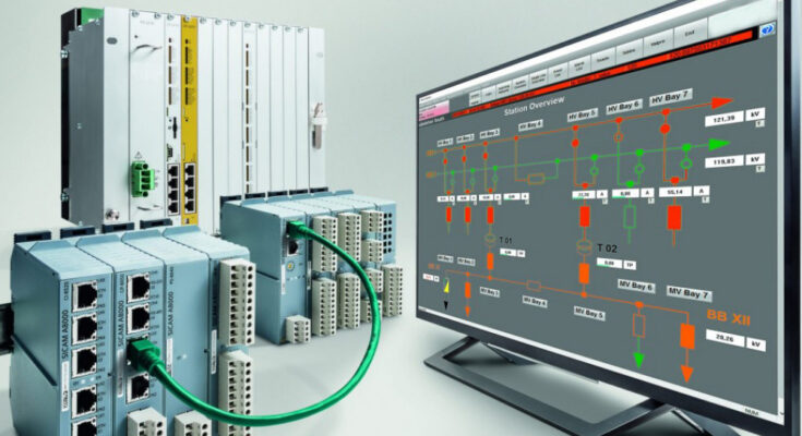 PLC And Drive Market