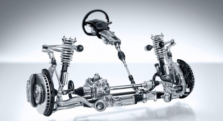 Automotive Steer-By-Wire System Market