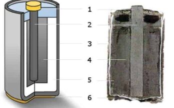 Zinc-Carbon Battery Market