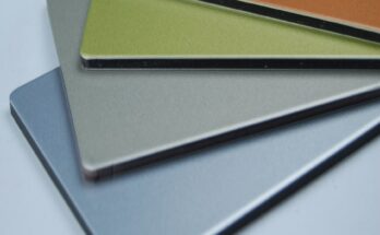 Aluminium Composite Panels Market