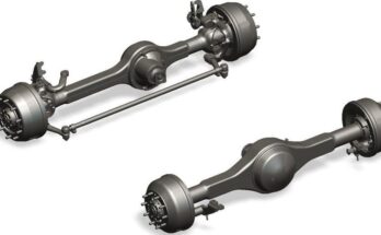 Automobile Rear Axle Assembly Market