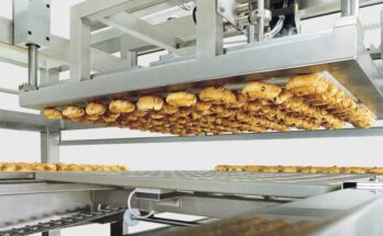 Bakery Equipment Market