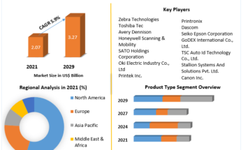 Barcode Printers Market