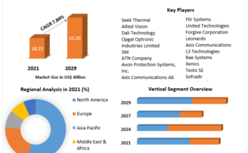 Computer Vision Market