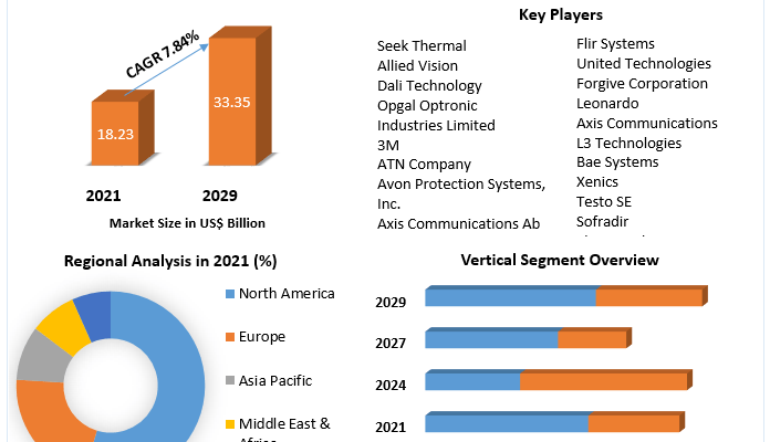 Computer Vision Market