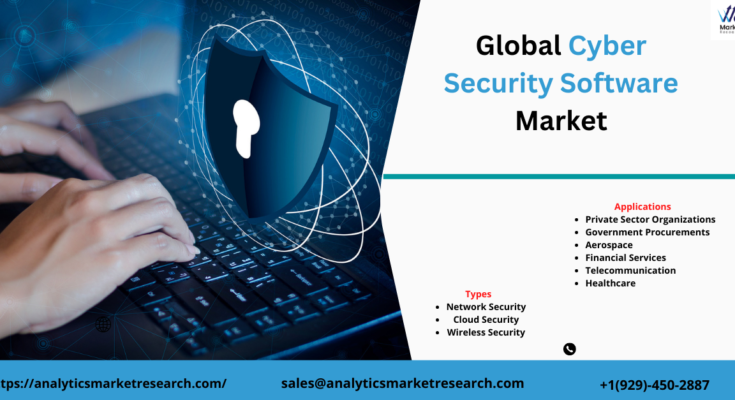 Cyber Security Software Market