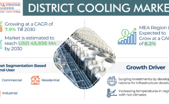 District Cooling Market