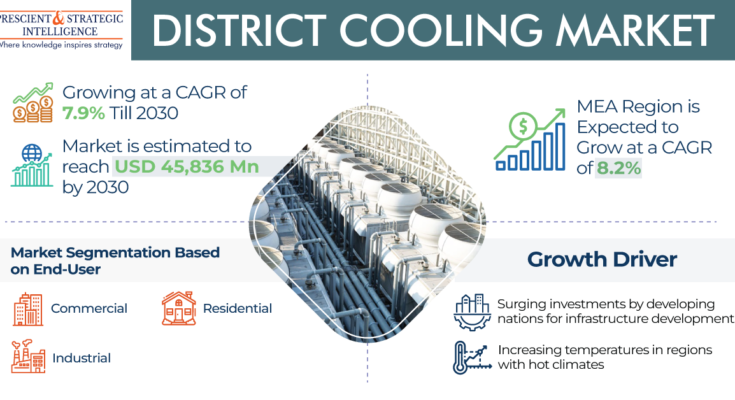 District Cooling Market