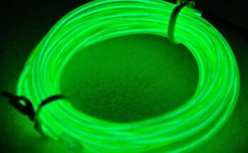 Global Electroluminescent Materials Market