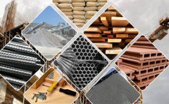 Global Building Materials Market