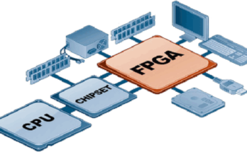 Global Field-Programmable Gate Array Market