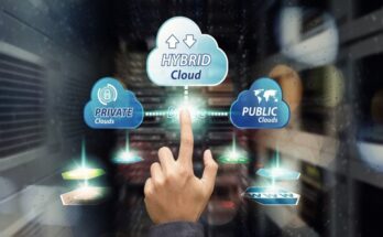 Global Hybrid Cloud Market