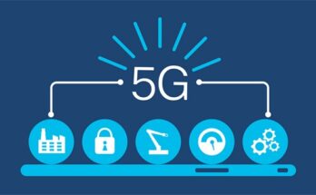 Private 5G Network Market