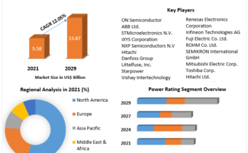 IGBT Market