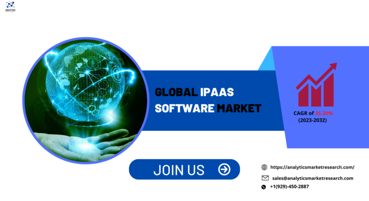 IPaaS Software Market