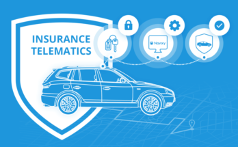 India Insurance Telematics Market Analysis, Share, Trends, Demand, Size, Opportunity & Forecast