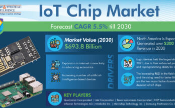 IoT Chip Market