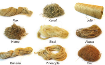 Global Natural Fiber Composites Market