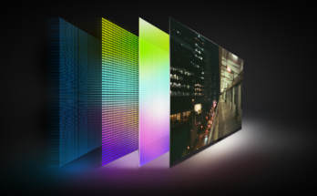 Quantum Dots Display (QLED) Market