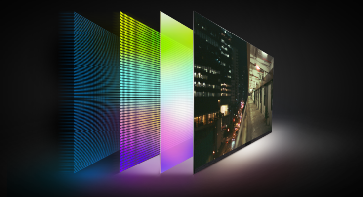 Quantum Dots Display (QLED) Market