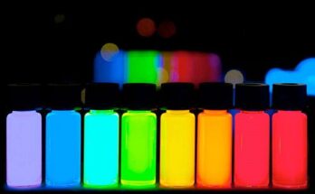 Quantum Dots Market