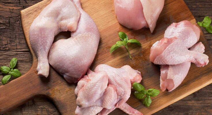 Raw chicken meat Market