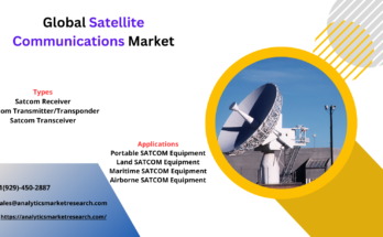 Satellite Communications Market