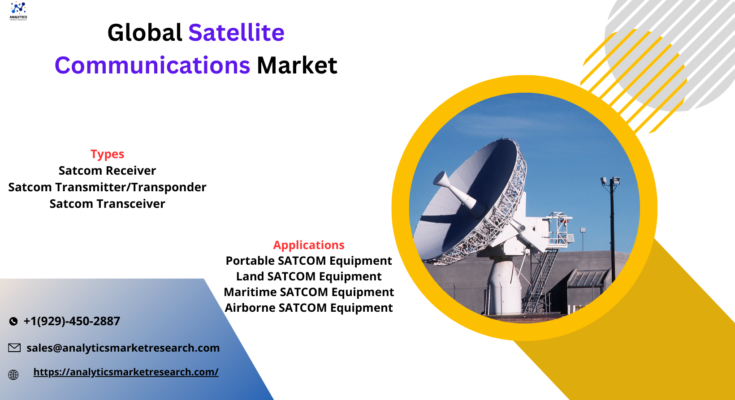 Satellite Communications Market