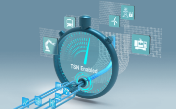 Time-Sensitive Networking (TSN) Market