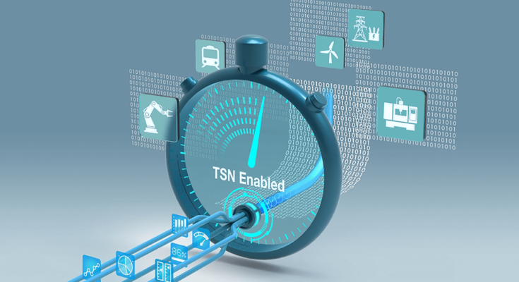 Time-Sensitive Networking (TSN) Market