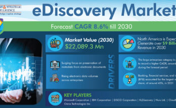 eDiscovery Market