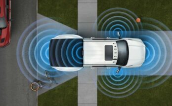 Global Car Surround View Monitoring Systems Market