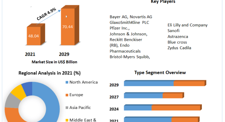 Analgesics Market