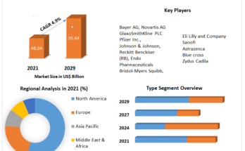 Analgesics Market