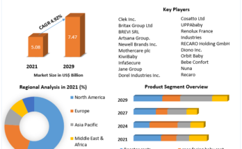 Baby Car Seat Market