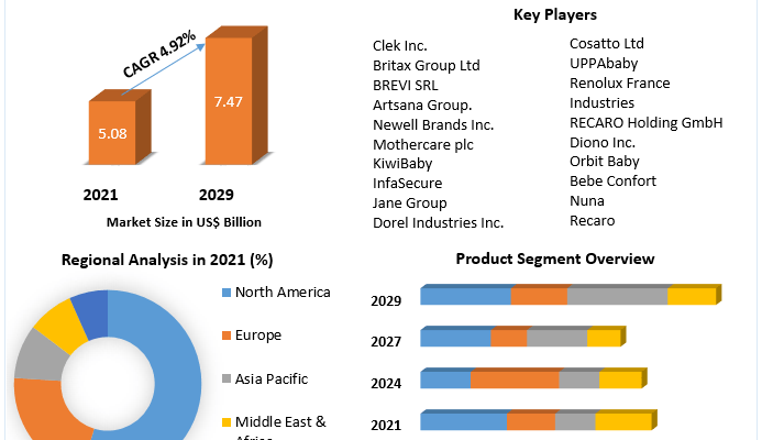 Baby Car Seat Market