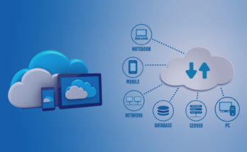 Global Cloud Managed Network Market