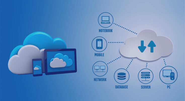 Global Cloud Managed Network Market