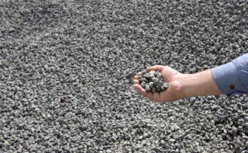 Construction Aggregate Market