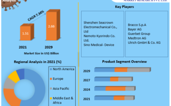 Contrast Injector Market