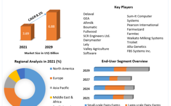 Dairy Herd Management Market