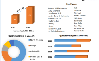 Global Diaper Bag Market