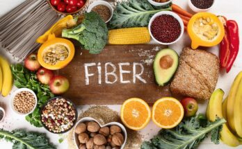 Dietary Fibers Market