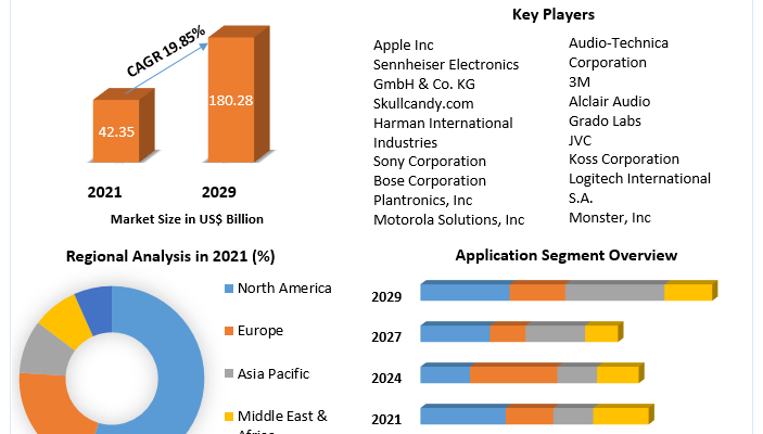 Earphones & Headphones Market