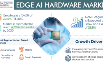 Edge AI Hardware Market