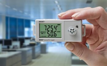 Energy Data Loggers Market